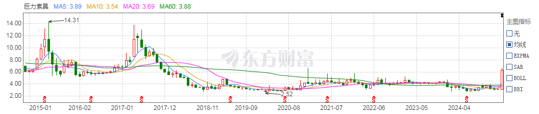 “深海妖王”巨力索具是如何炼成的？