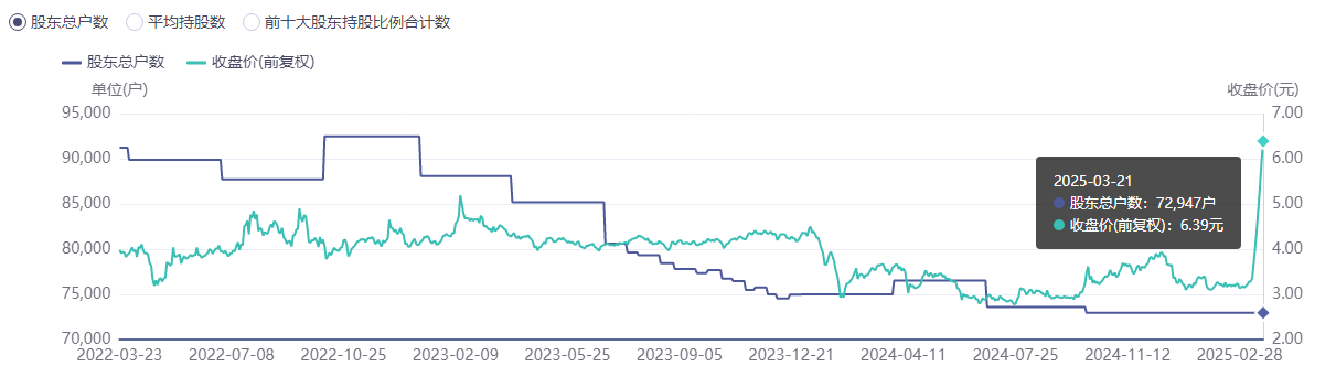 “深海妖王”巨力索具是如何炼成的？