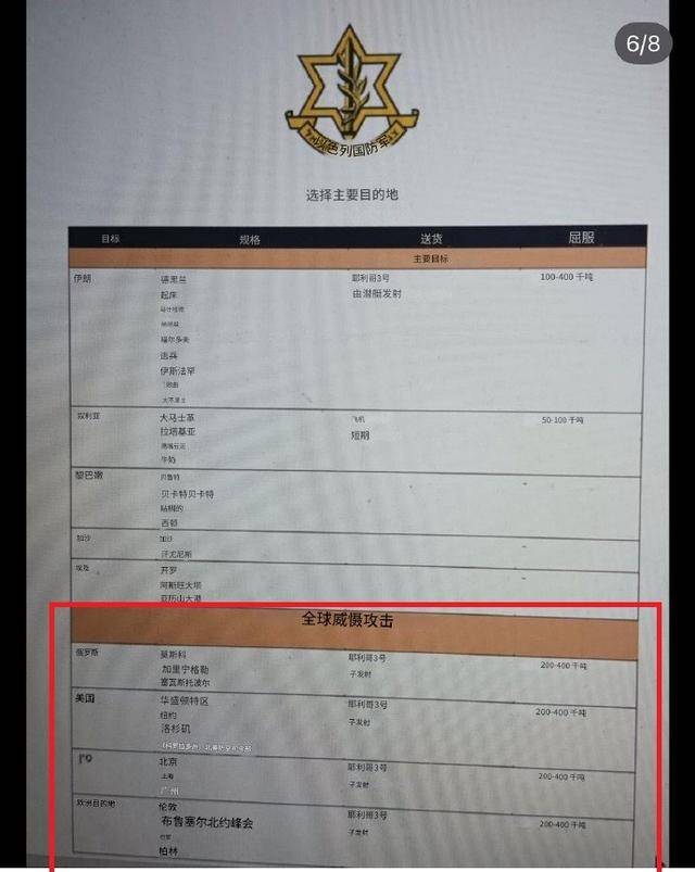一边在中东重拳出击，核武器还同时对准中美俄，以色列的胆子不小