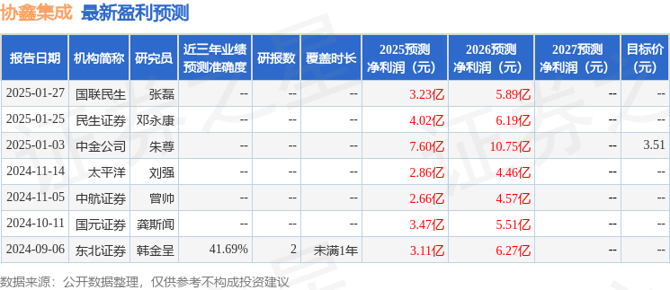 民生证券:给予协鑫集成增持评级
