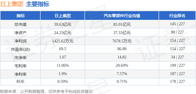 股票行情快报:日上集团(002593)6月12日主力资金净买入15.63万元