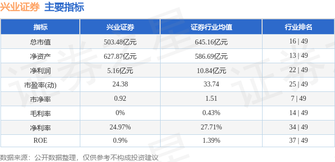 股票行情快报:兴业证券(601377)5月6日主力资金净买入2444.85万元