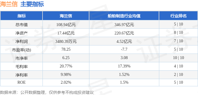 股票行情快报：海兰信（300065）4月23日主力资金净卖出1.71亿元