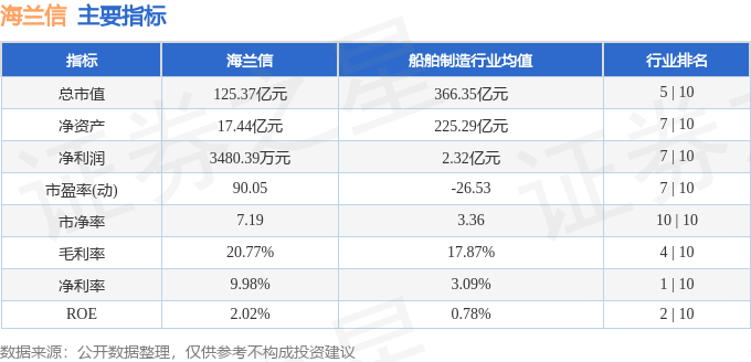股票行情快报：海兰信（300065）6月11日主力资金净卖出1.03亿元