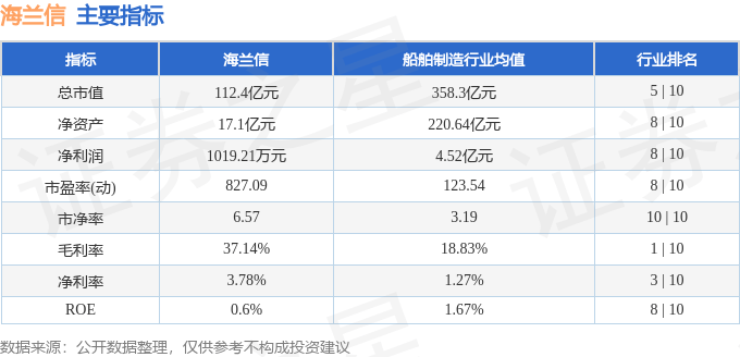 股票行情快报：海兰信（300065）3月31日主力资金净卖出1.00亿元