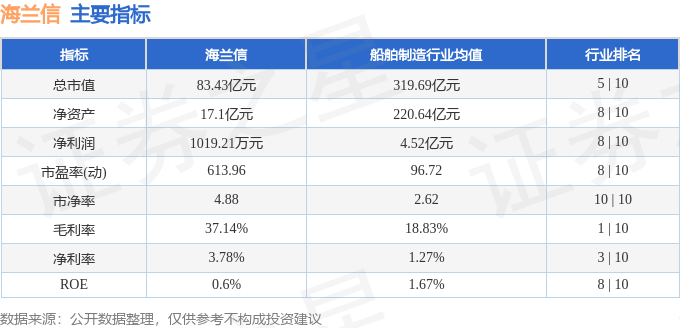 股票行情快报：海兰信（300065）4月7日主力资金净卖出6920.44万元