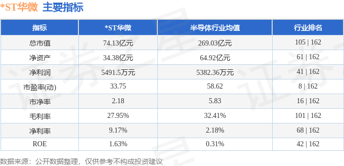 股票行情快报:*ST华微(600360)6月11日主力资金净买入572.59万元