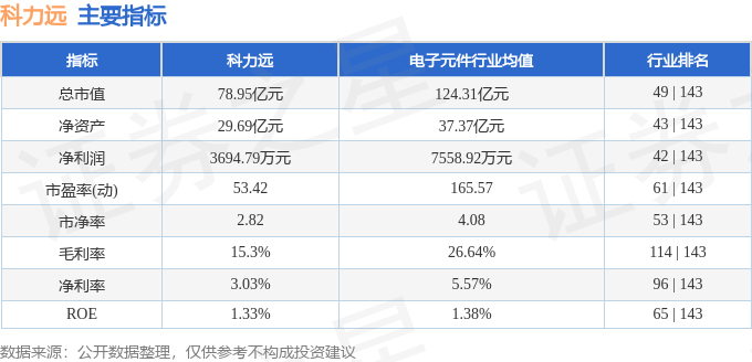 股票行情快报：科力远（600478）5月26日主力资金净买入71.12万元
