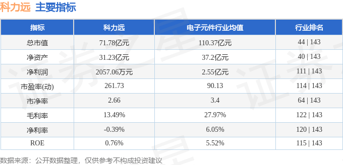 股票行情快报：科力远（600478）4月8日主力资金净卖出402.35万元