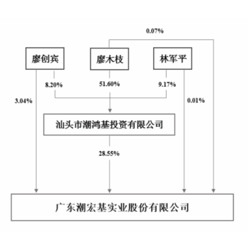 潮宏基发布股票交易异常波动公告，正筹划赴港上市