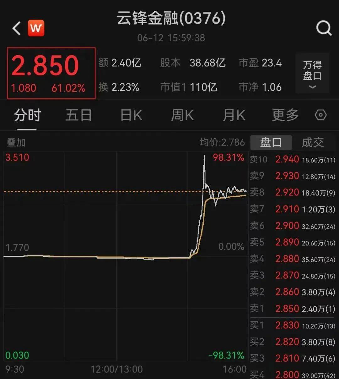 隆盛策略股票杠杆交易蚂蚁金服概念异动,IP经济概念爆发