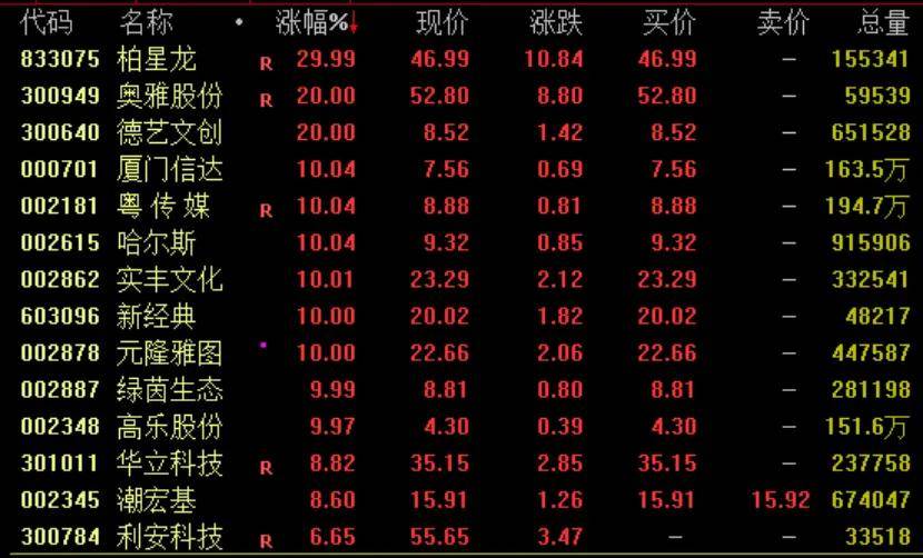 隆盛策略股票杠杆交易蚂蚁金服概念异动,IP经济概念爆发