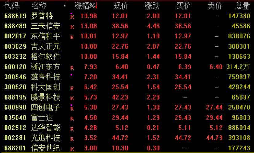 隆盛策略股票杠杆交易蚂蚁金服概念异动,IP经济概念爆发