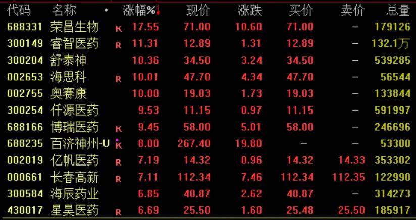 隆盛策略股票杠杆交易蚂蚁金服概念异动,IP经济概念爆发