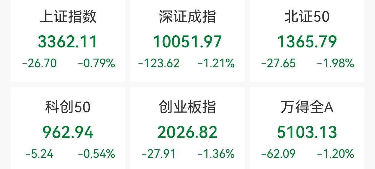 鼎锋优配股票杠杆市场创业板指收跌1.36%,短剧概念逆市走强