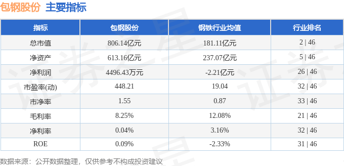 股票行情快报:包钢股份(600010)4月28日主力资金净买入2238.68万元