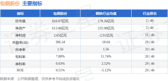 股票行情快报:包钢股份(600010)4月21日主力资金净买入5019.01万元