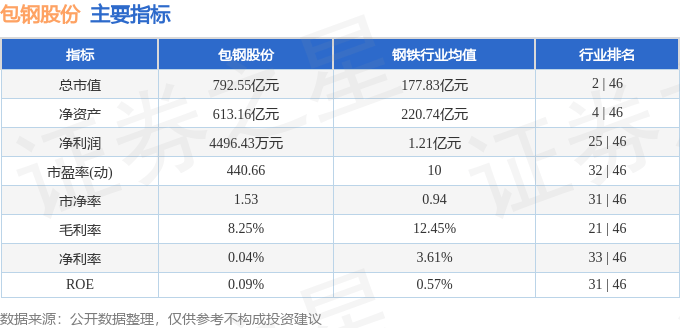 股票行情快报：包钢股份（600010）6月6日主力资金净卖出4471.65万元