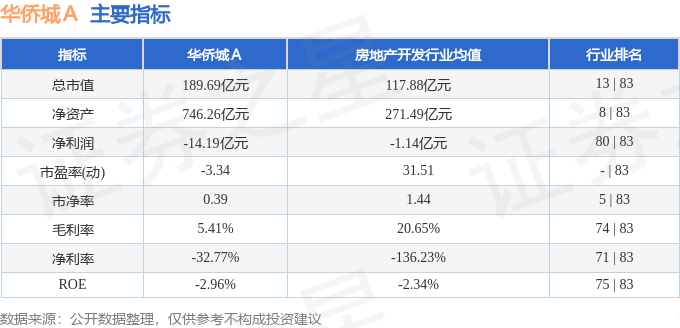 股票行情快报：华侨城Ａ（000069）4月30日主力资金净卖出876.61万元