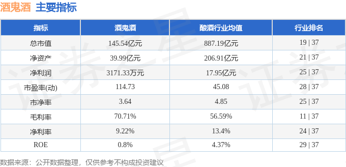 股票行情快报：酒鬼酒（000799）7月4日主力资金净卖出7197.70万元