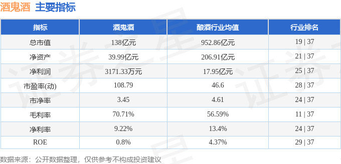 股票行情快报：酒鬼酒（000799）5月26日主力资金净卖出440.59万元