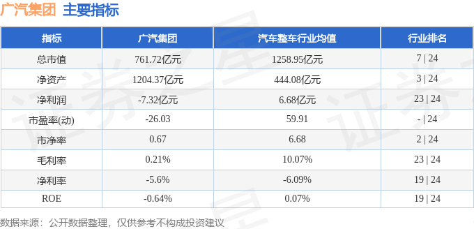 股票行情快报：广汽集团（601238）7月2日主力资金净卖出1562.47万元