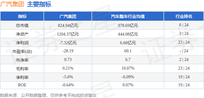 股票行情快报：广汽集团（601238）5月14日主力资金净卖出1390.12万元