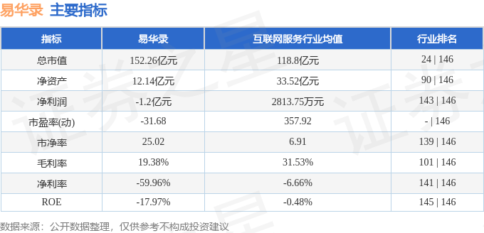 股票行情快报：易华录（300212）6月24日主力资金净买入78.79万元