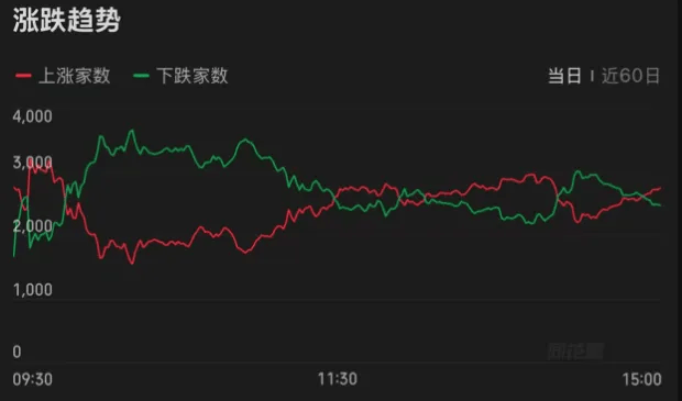 3674点已收复！A股，下一站去哪里？