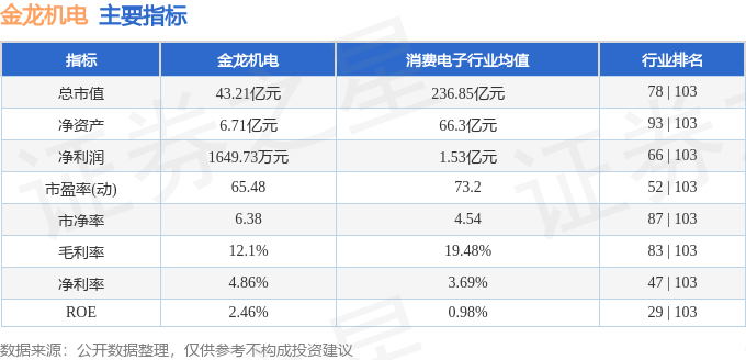 股票行情快报：金龙机电（300032）8月8日主力资金净卖出1454.92万元