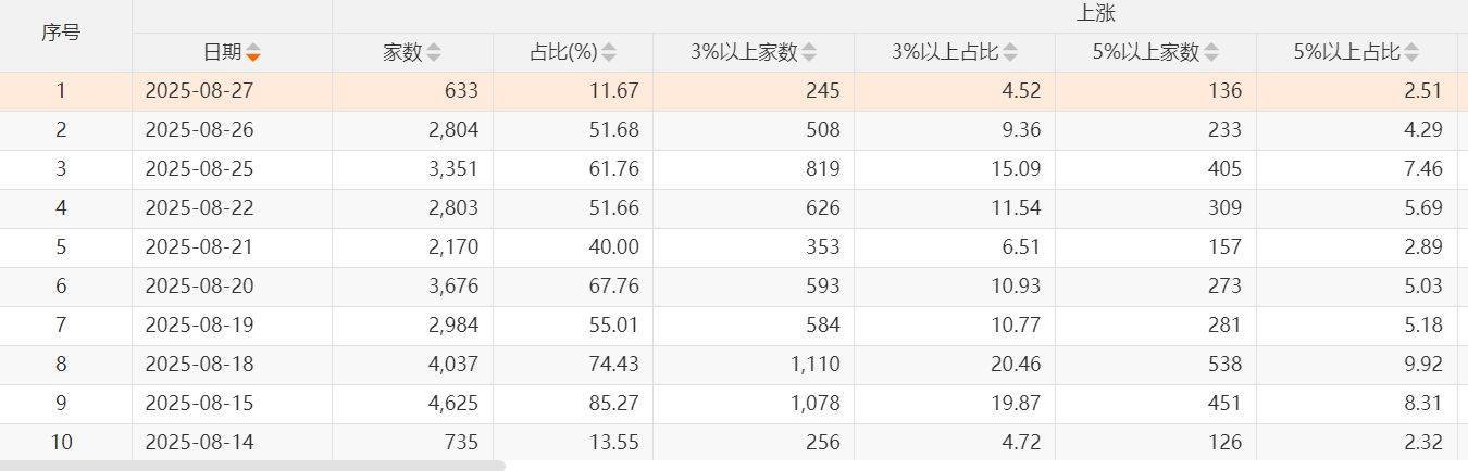 寒武纪超过1500元了,但为何绝大部分投资者觉得赚钱难?