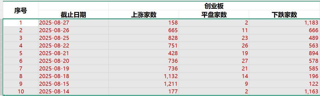 寒武纪超过1500元了,但为何绝大部分投资者觉得赚钱难?