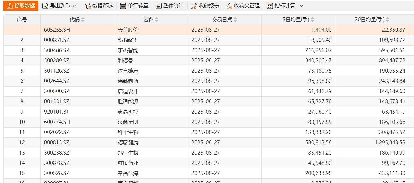 寒武纪超过1500元了,但为何绝大部分投资者觉得赚钱难?
