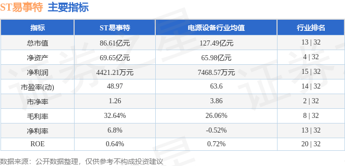 股票行情快报：ST易事特（300376）6月19日主力资金净卖出604.43万元