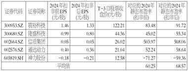 江阴华新精密科技股份有限公司 首次公开发行股票主板上市公告书提示性公告