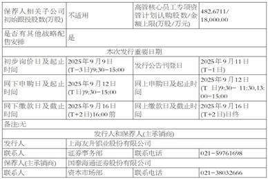 上海友升铝业股份有限公司 首次公开发行股票并在主板上市招股意向书提示性公告
