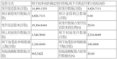 上海友升铝业股份有限公司 首次公开发行股票并在主板上市招股意向书提示性公告