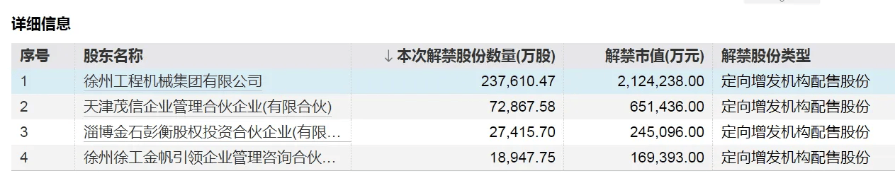下周A股解禁市值超900亿元，这4只股票流通盘将大增