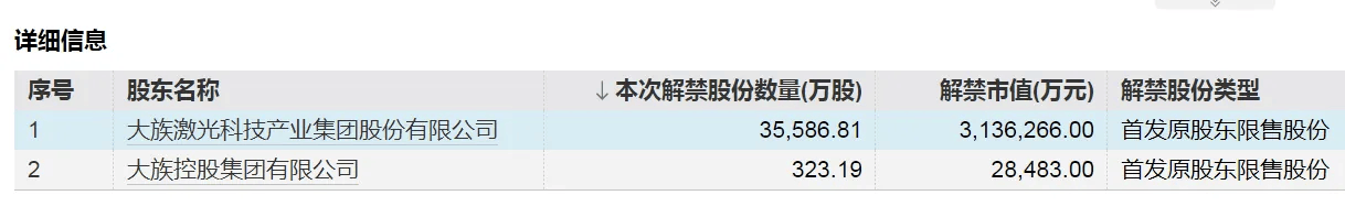 下周A股解禁市值超900亿元，这4只股票流通盘将大增