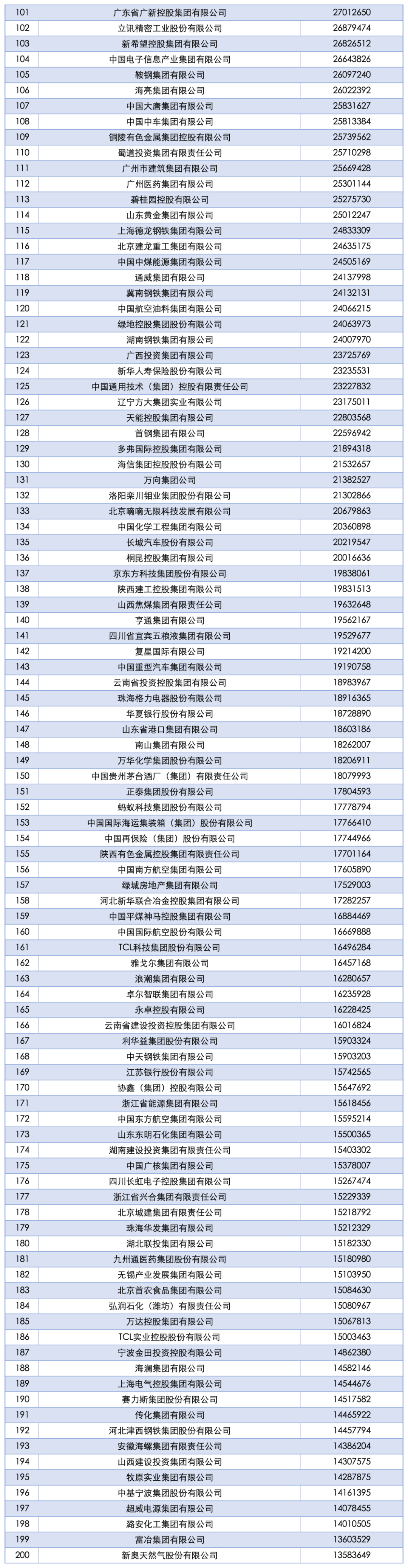 2025中国企业500强发布：国家电网、中石油、中石化前三，京东、阿里巴巴、华为等上榜