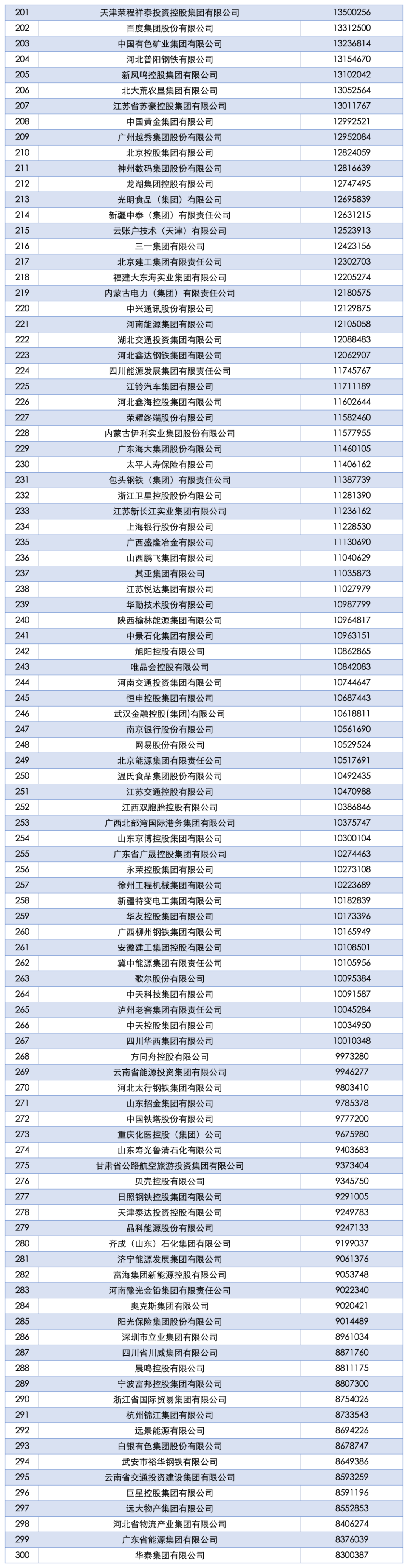 2025中国企业500强发布：国家电网、中石油、中石化前三，京东、阿里巴巴、华为等上榜
