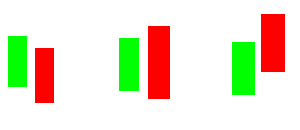 K线图里的‘信号灯’：这些K线你必须掌握-旭日东升！