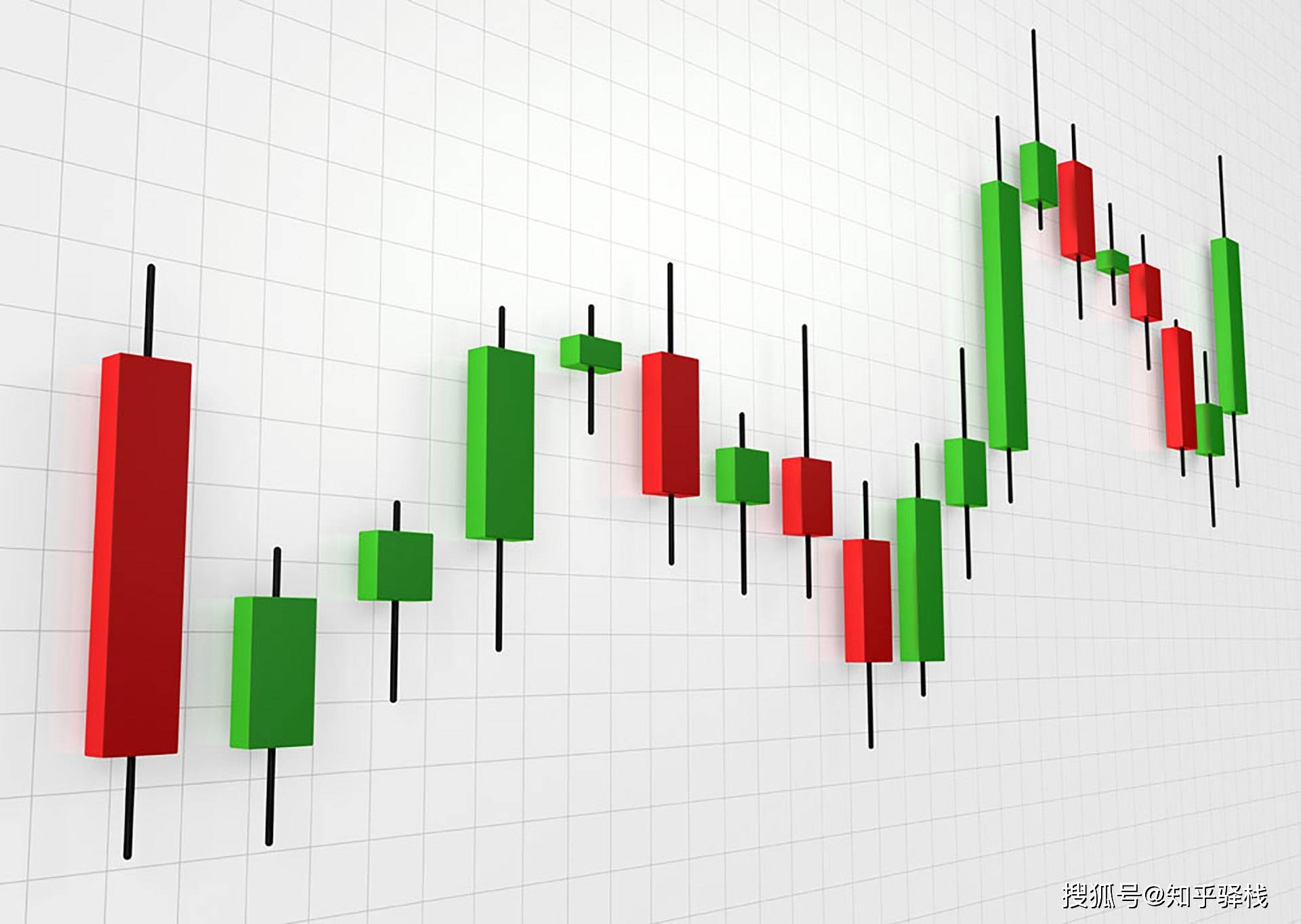 K线图不会看？一文搞定14种核心K线形态！从买入信号到避坑指南_Binance交易所_Binance交易所_国内正规的虚拟货币交易平台