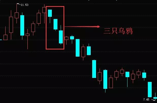 K线图里的‘信号灯’：这些K线你必须掌握-三只乌鸦！