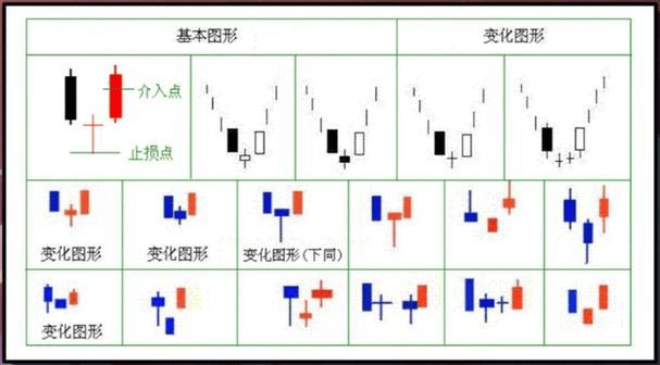 K线图里的‘信号灯’：这些K线你必须掌握-启明星！