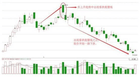 K线图里的‘信号灯’:这些K线你必须掌握-捉腰带线!