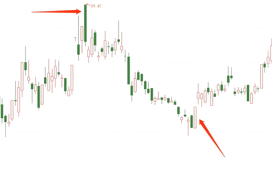 K线图里的‘信号灯’:这些K线你必须掌握-捉腰带线!