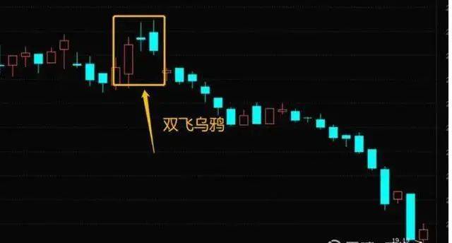 K线图里的‘信号灯’：这些K线你必须掌握-两只乌鸦！