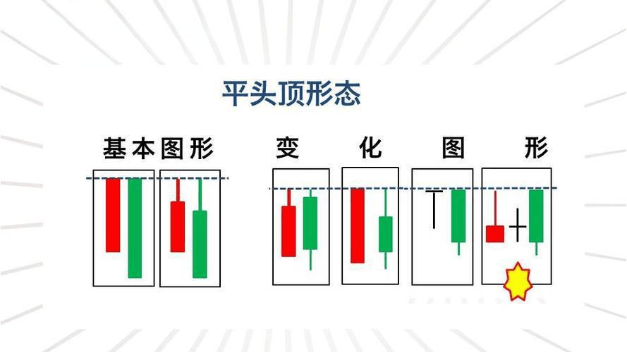 K线图里的‘信号灯’:这些K线你必须掌握-平头顶部!