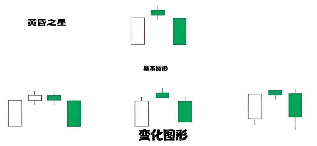K线图里的‘信号灯’:这些K线你必须掌握-黄昏星!